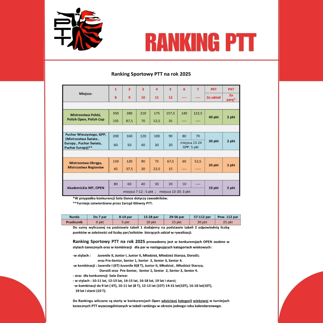 RANKING PTT